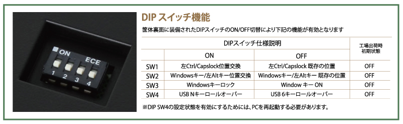 Dipswitch