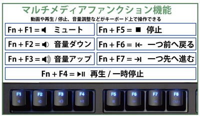 multimediafn