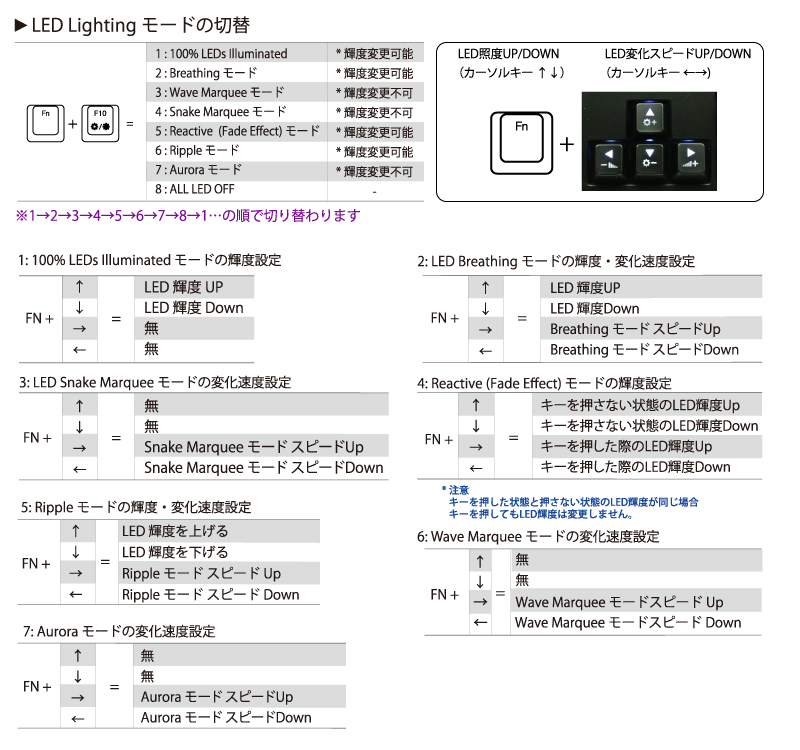 shine3_led