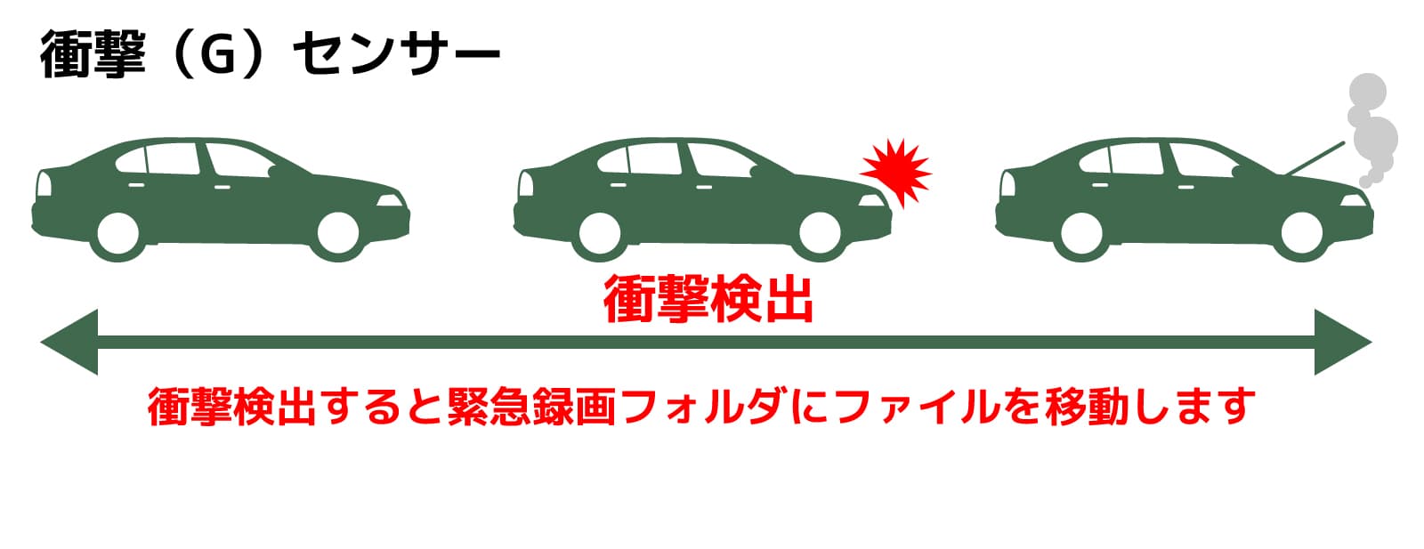 XRUN-EMG-G