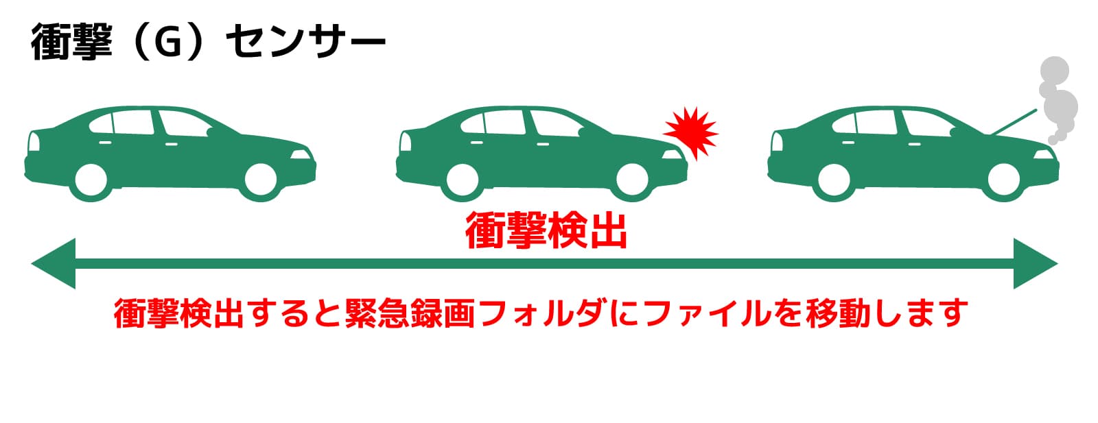 XRUN-EMG-G