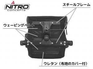 NITRO-Concepts