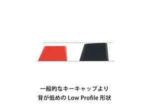 Colorkeycap_web_48