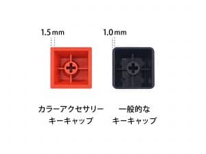 Colorkeycap_web_50